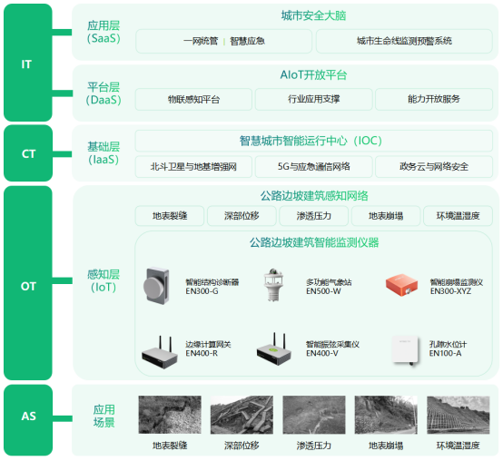 高邊坡監測系統作用，全天候掌握邊坡安全數據(圖3)