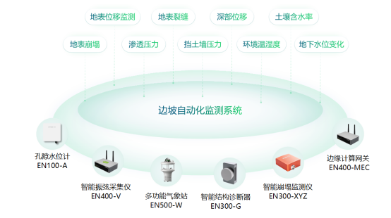 高邊坡監測系統作用，全天候掌握邊坡安全數據(圖2)