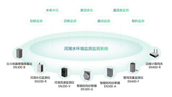 河湖水環境監測，河流域水環境綜合治理工程(圖2)