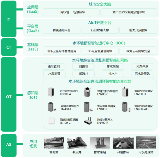 河湖水環境監測，河流域水環境綜合治理工程(圖6)