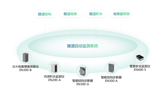 公路隧道監測系統，全方位實時感知隧道安全(圖2)