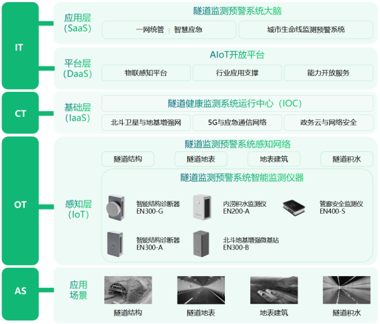公路隧道監測系統，全方位實時感知隧道安全(圖3)