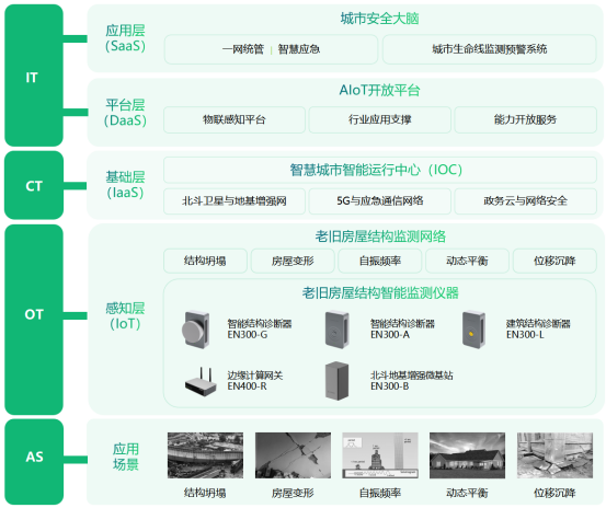 老舊小區(qū)危舊住宅監(jiān)測，房屋建筑結(jié)構(gòu)監(jiān)測系統(tǒng)(圖3)