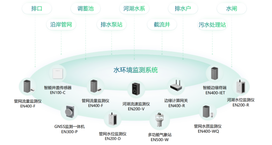 入河排污口水質監測，守護河湖常清(圖2)