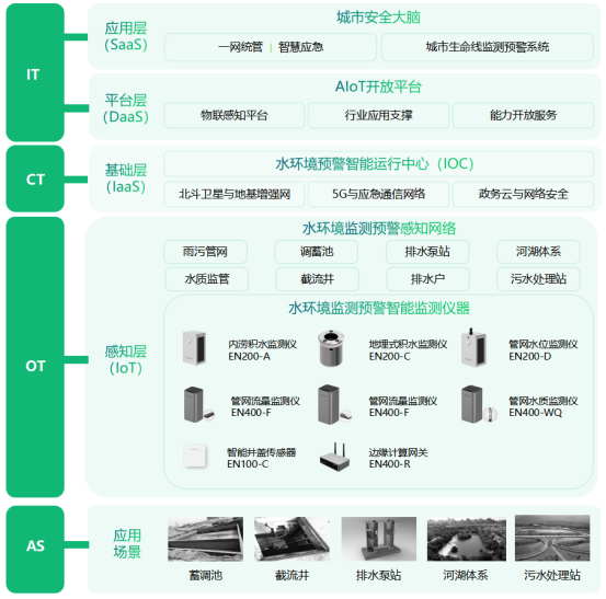 入河排污口水質監測，守護河湖常清(圖3)