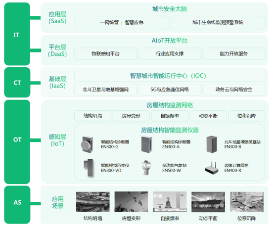 房屋建筑結構健康監(jiān)測，對結構狀態(tài)“一目了然”(圖3)