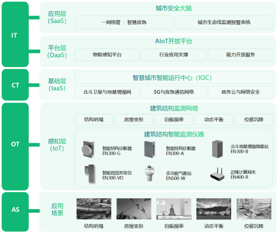科技賦能建筑安全，大型建筑結構健康監測系統(圖3)