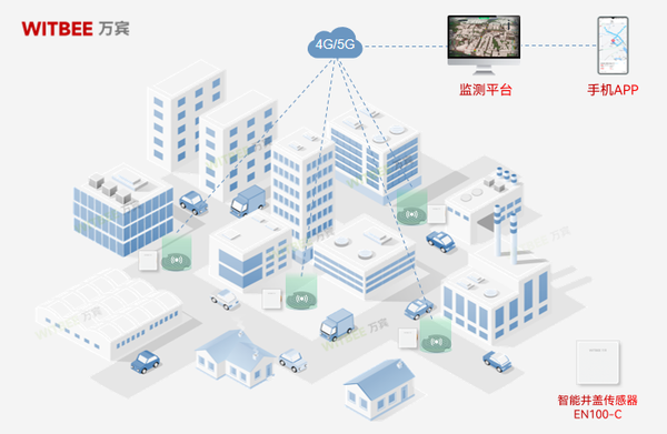 智能井蓋傳感器：守護(hù)城市安全的“電子哨兵”