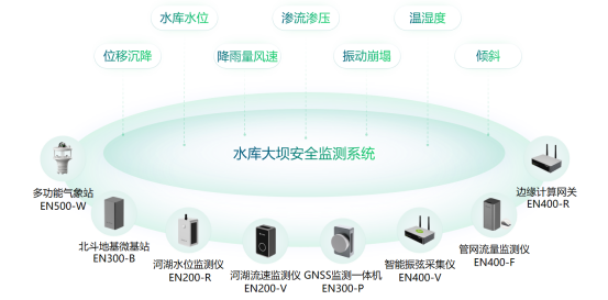 水庫大壩結構健康安全監測，實時掌握具體數據(圖2)