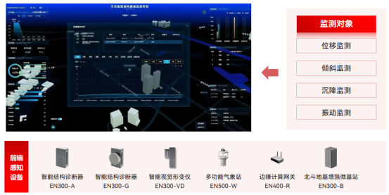 山西高平一村民房屋倒塌致5人受傷，房屋建筑結(jié)構(gòu)健康監(jiān)測方案(圖3)