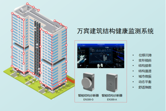 山西高平一村民房屋倒塌致5人受傷，房屋建筑結(jié)構(gòu)健康監(jiān)測方案(圖2)