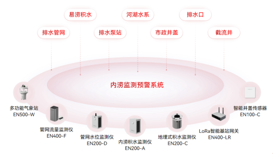 萬賓內(nèi)澇監(jiān)測預(yù)警系統(tǒng)：助力城市安全度汛(圖2)