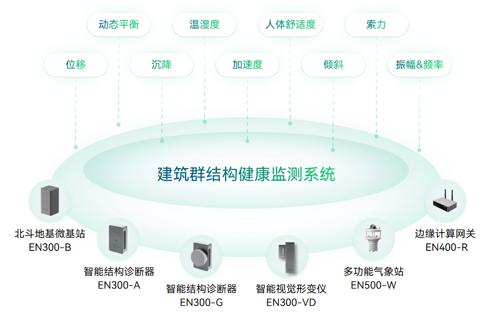 (7)建筑安全監(jiān)測(cè)