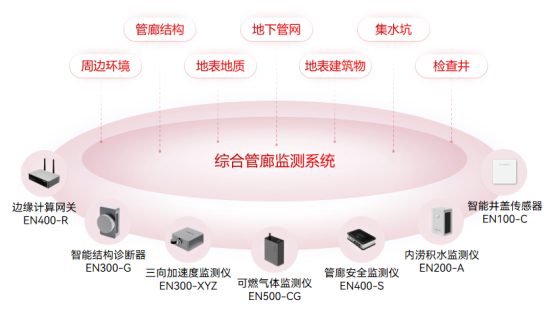 地下管廊智慧監(jiān)測(cè)方案，智能守護(hù)城市生命線(圖3)