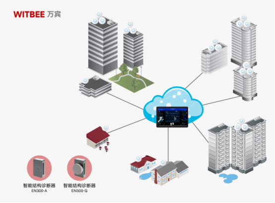 房屋結(jié)構(gòu)安全性監(jiān)測，云監(jiān)測實時守護建筑安全(圖2)