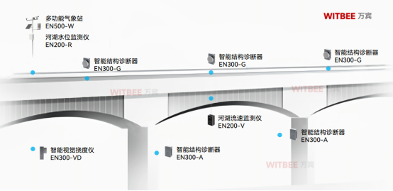 上海熱到高架橋路面變形，橋梁結構健康監測的必要性(圖3)