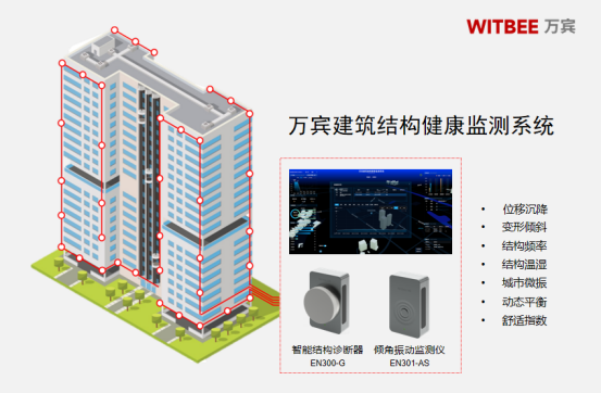 建筑變形監(jiān)測，實現(xiàn)建筑結(jié)構(gòu)健康狀態(tài)實時評估(圖2)