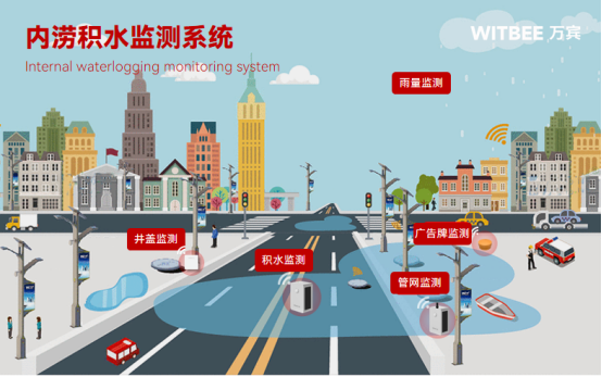 河南南陽(yáng)出現(xiàn)特大暴雨，內(nèi)澇積水監(jiān)測(cè)如何實(shí)時(shí)化(圖3)