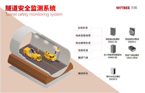 隧道安全監測，助力隧道運營管控更智慧(圖2)