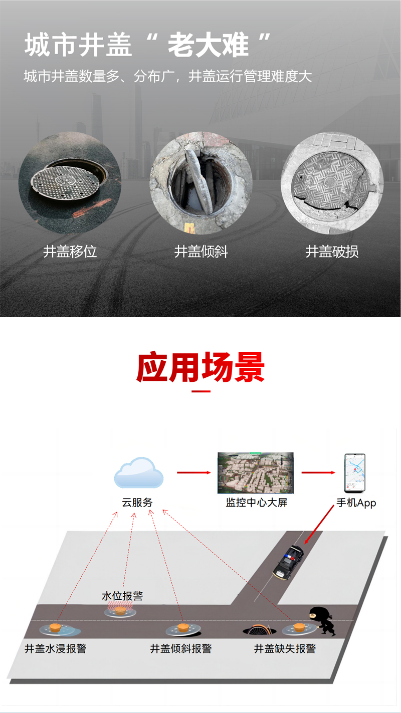 智能井蓋傳感器(異動+溫度監(jiān)測)EN100-C(圖3)