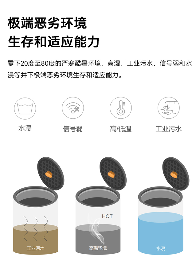 智能井蓋傳感器(異動+溫度監(jiān)測)EN100-C(圖10)
