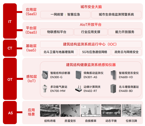 廣州珠海一居民樓倒塌，如何監測房屋結構健康狀態(圖2)