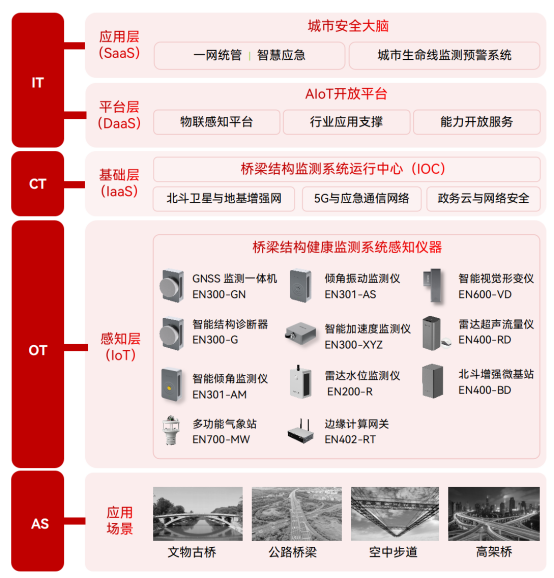橋梁結(jié)構(gòu)健康監(jiān)測系統(tǒng)：給橋梁做數(shù)字化體檢(圖3)