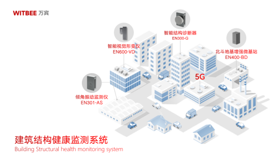 建筑結(jié)構(gòu)健康監(jiān)測系統(tǒng)：實時“把脈問診”為建筑安全護航(圖2)