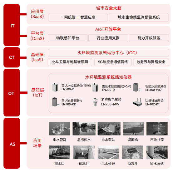 水生態(tài)環(huán)境綜合治理，嚴防黑臭水體“入侵”(圖2)