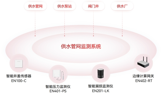 水利基礎設施包括哪些？如何監測水利設施的運行情況？(圖4)