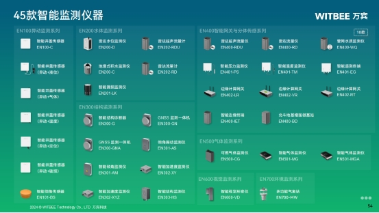 水利基礎設施包括哪些？如何監測水利設施的運行情況？(圖2)