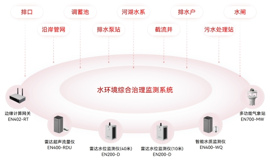水利基礎設施包括哪些？如何監測水利設施的運行情況？(圖6)