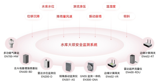 水利基礎設施包括哪些？如何監測水利設施的運行情況？(圖5)