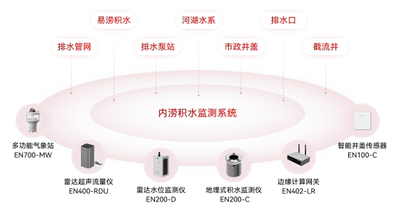 水利基礎設施包括哪些？如何監測水利設施的運行情況？(圖3)