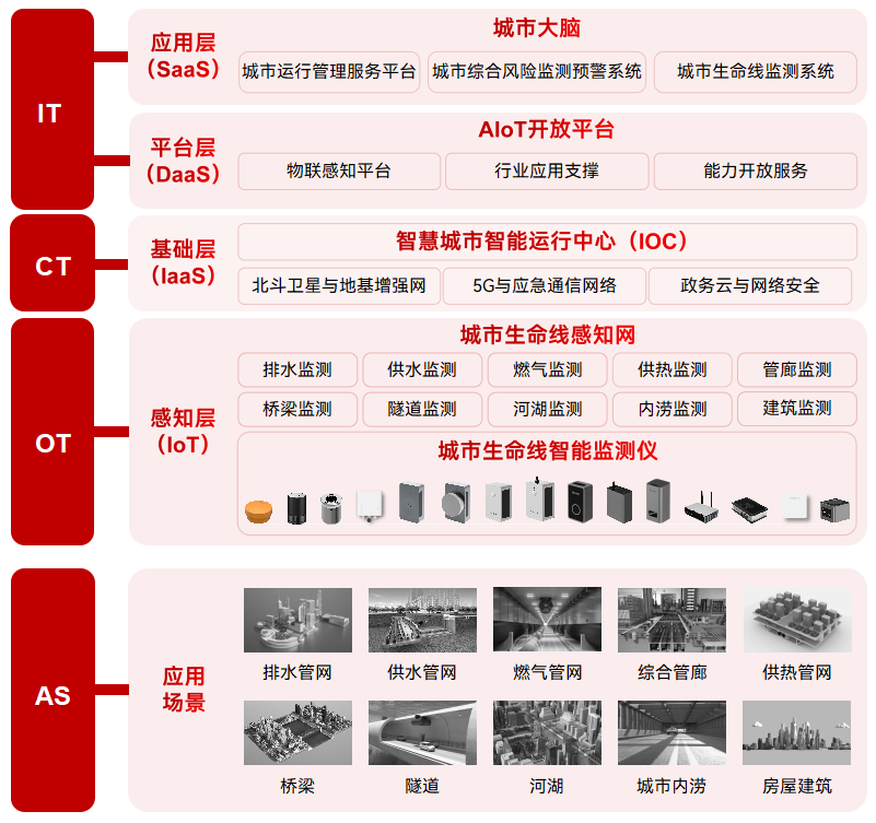 車路協(xié)同路側(cè)感知系統(tǒng)