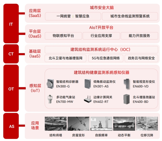 超高層建筑一般是指多少層，建筑傾斜監(jiān)測從何入手(圖2)