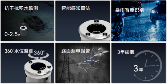 廣州番禺兩人在積水中觸電身亡，雨天漏電監(jiān)測不容小覷(圖3)