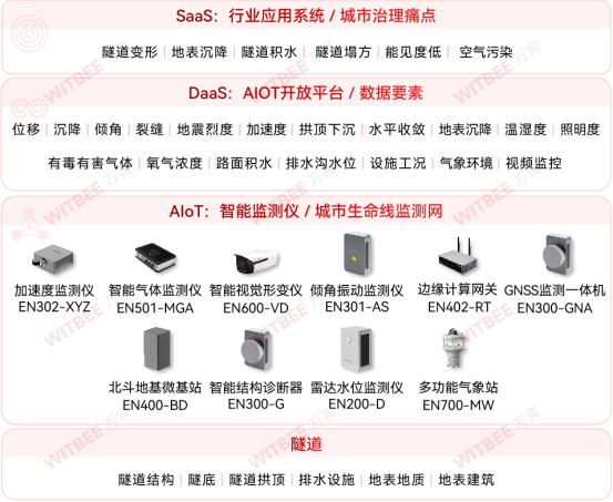 “上天容易入地難”，隧道越長監測越難嗎？(圖2)