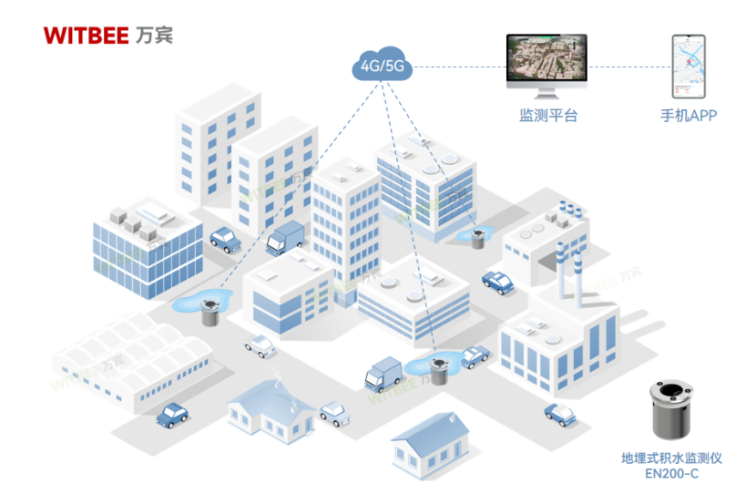 積水現場就是排澇“戰場”，如何打響防澇“第一槍”(圖2)