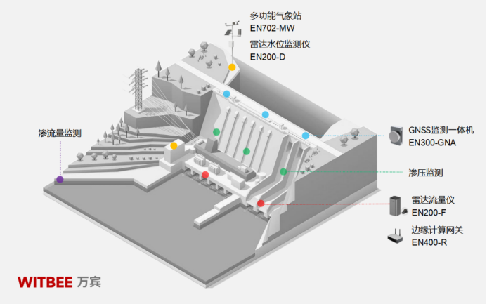 潰壩災(zāi)難的主要原因是什么？水庫(kù)大壩如何監(jiān)測(cè)(圖2)