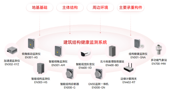 如何通過建筑結構監測系統防范房屋倒塌風險(圖2)
