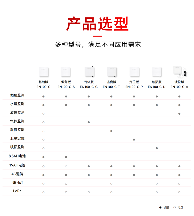 智能液位傳感器 EN100-C-A(圖2)