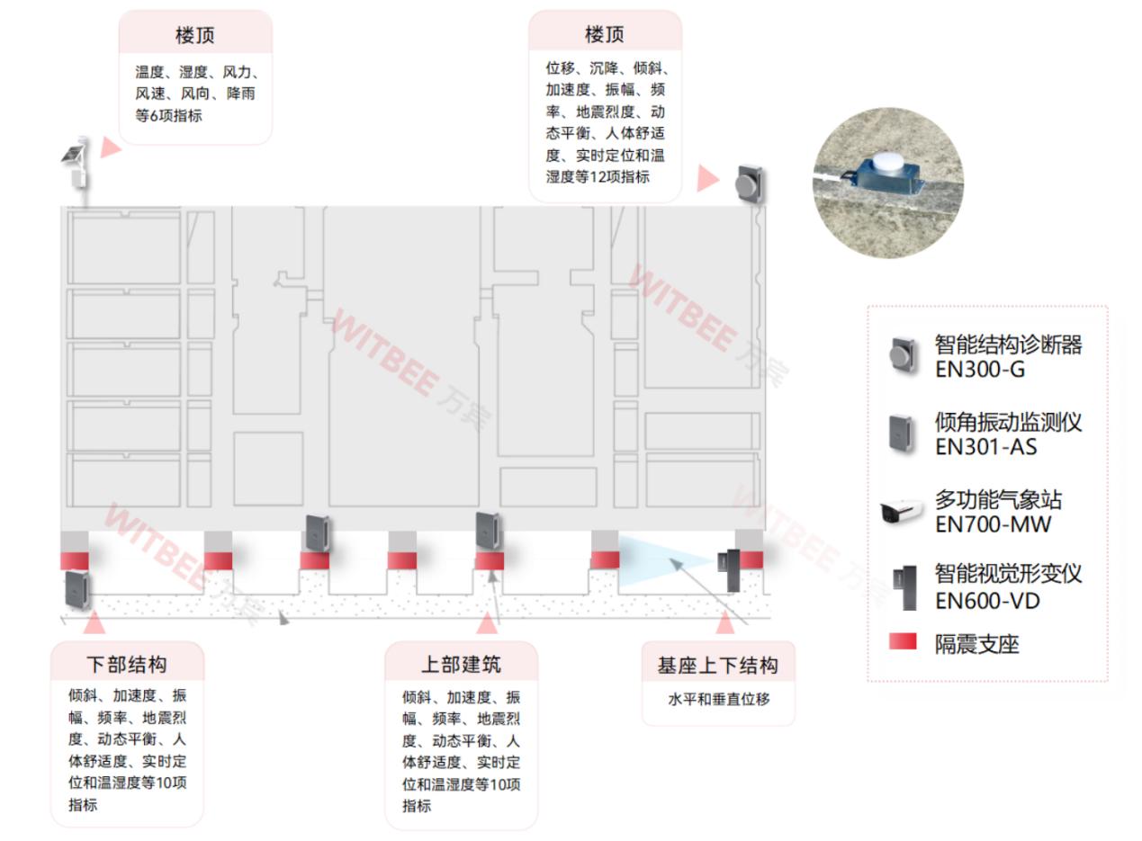 房屋坍塌民心憂(yōu)，建筑結(jié)構(gòu)健康監(jiān)測(cè)系統(tǒng)護(hù)心安(圖3)