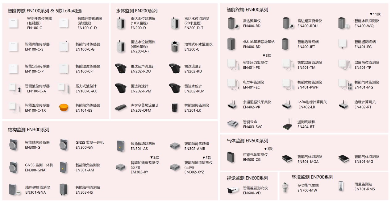 萬(wàn)賓科技榮獲城市生命線先進(jìn)技術(shù)產(chǎn)品&創(chuàng)始人發(fā)表專題演講(圖8)