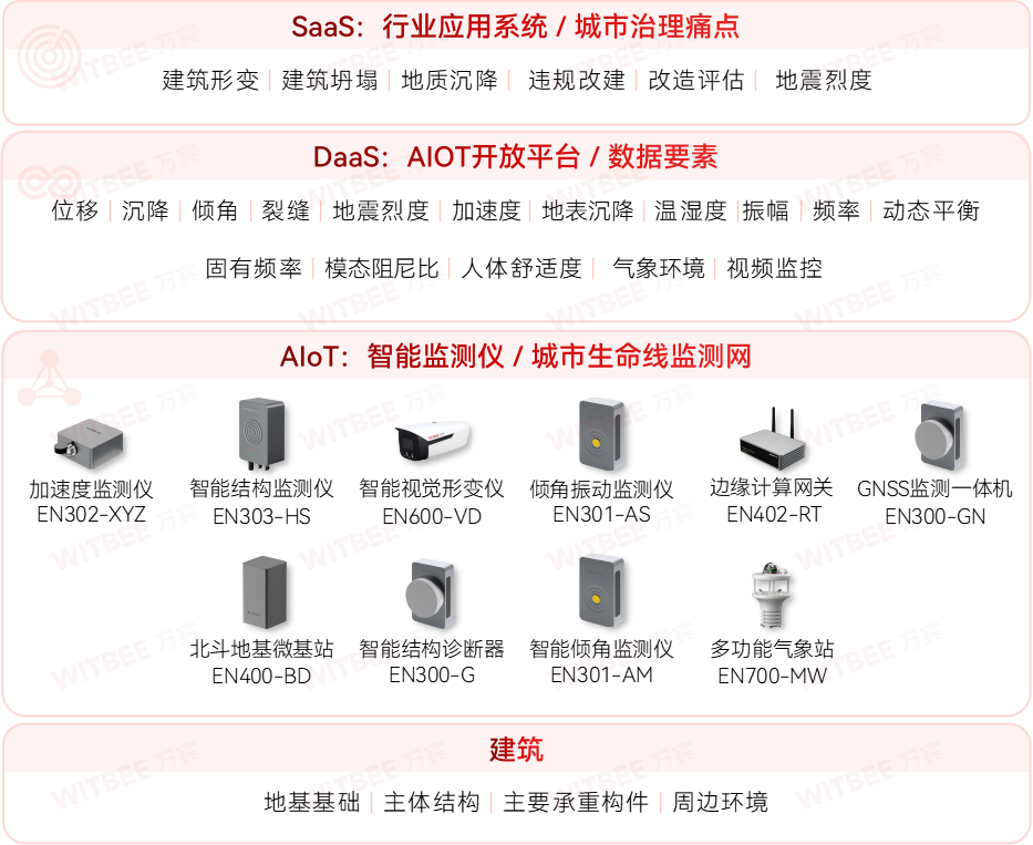 建筑結(jié)構(gòu)健康監(jiān)測(cè)系統(tǒng)-當(dāng)好房屋安全的“聽(tīng)診器”(圖3)