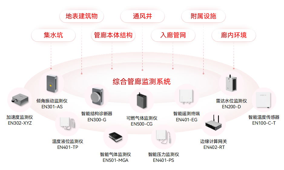 中國最大的地下綜合管廊工程在哪，管廊是否能實現智慧監管?(圖3)
