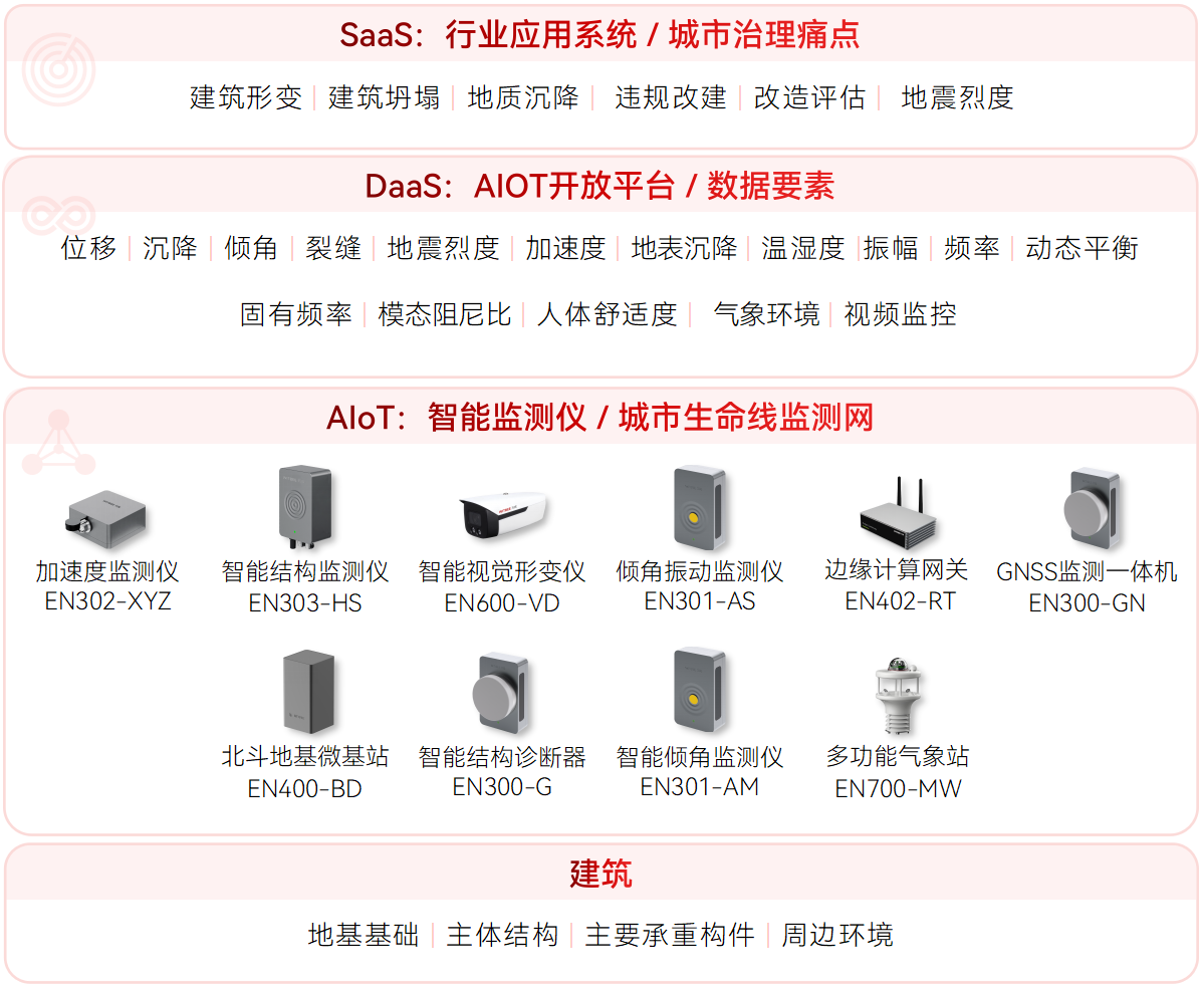 大型建筑結(jié)構(gòu)健康監(jiān)測(cè)系統(tǒng)(圖1)
