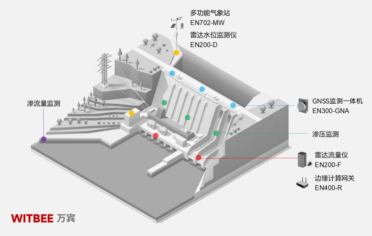 水庫(kù)大壩安全監(jiān)測(cè)系統(tǒng)，及時(shí)敲響安全警鐘(圖2)