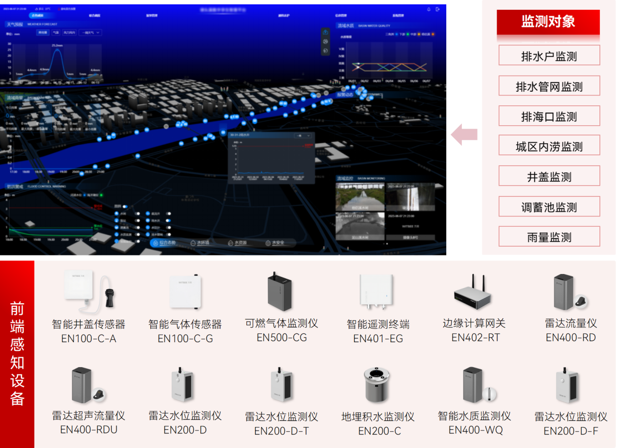 智慧排水監(jiān)測系統(tǒng)：數(shù)字化構(gòu)建高效智能排水體系(圖3)