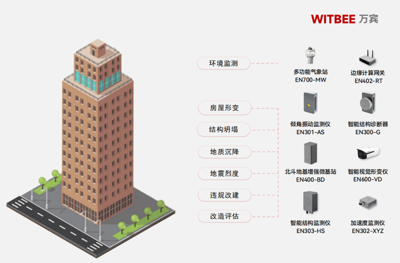 怎樣延長(zhǎng)建筑使用年限，及時(shí)發(fā)現(xiàn)結(jié)構(gòu)受損(圖2)
